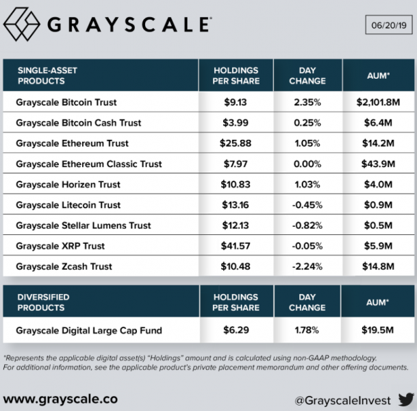 На внебиржевом рынке стартовали торги акциями Ethereum-траста Grayscale