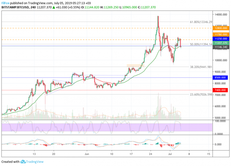 19 биткоинов