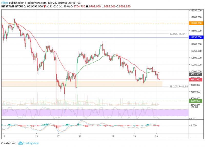 19 биткоинов