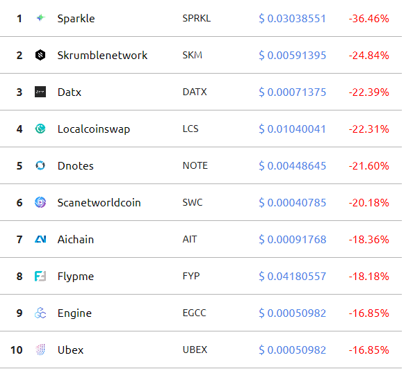 Доброе утро, биткоин! 15.07.2019