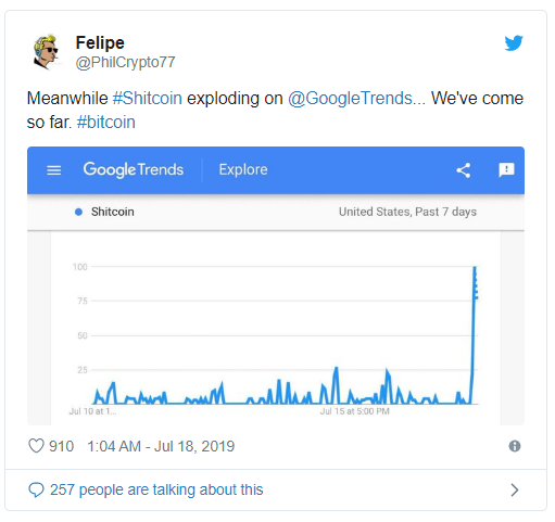 Интерес к «шиткоинам» в Google взлетел после замечания конгрессмена