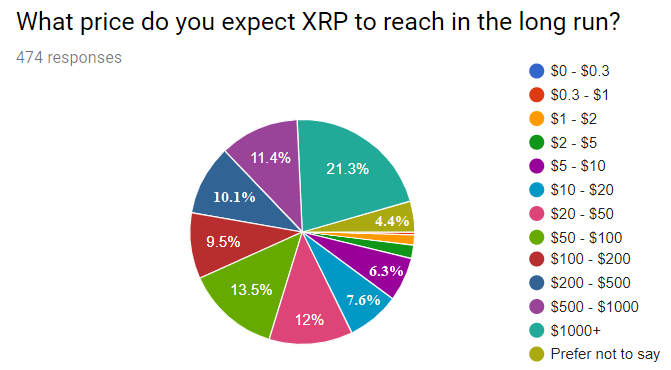 94% инвесторов XRP планируют ходлить