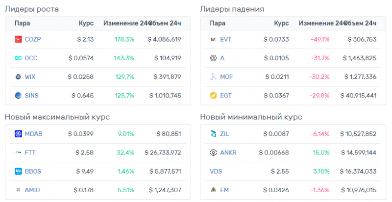 Доброе утро, биткоин! 08.08.2019