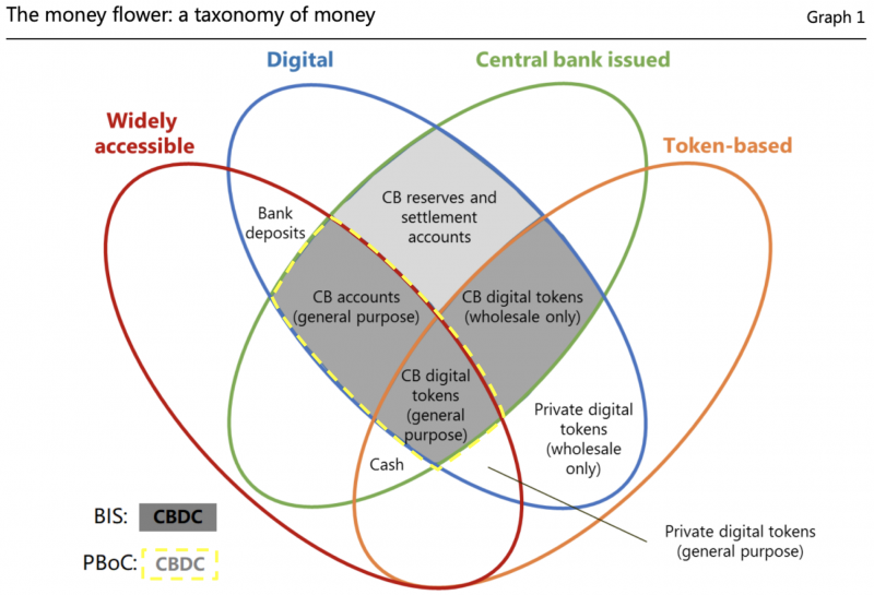 Китайская цифровая валюта — тоталитаризм или новая монетарная теория? 