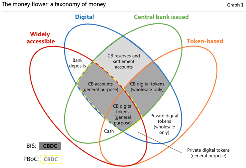 Официальная цифровая валюта Китая - ключевые характеристики