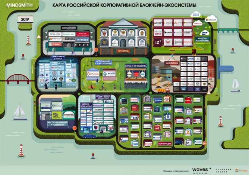 Компания MINDSMITH опубликовала отчет о развитии корпоративной экосистемы блокчейна в России
