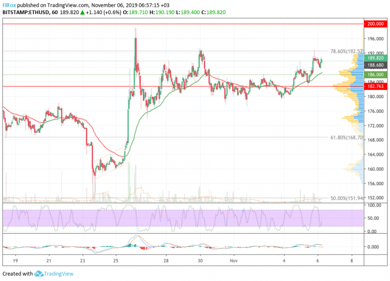 19 биткоинов