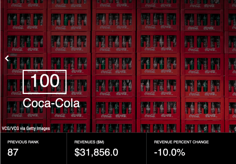 Coca-Cola vs Pepsi. Как блокчейн гонка захлестнула непримиримых конкурентов 
