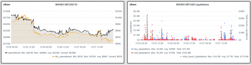 Курс биткоина поднялся выше $7500, платформа Bakkt фиксирует новые максимумы 