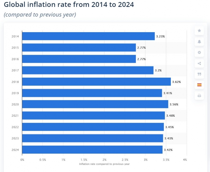 Мати Гринспен: «после халвинга инфляция BTC составит лишь 50% от общемирового уровня»