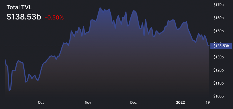 A key Ethereum price metric hits a 6-month low as ETH falls below $3K