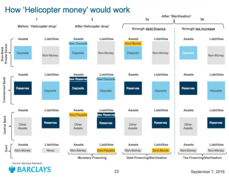 Деньги с вертолёта: концепция раздачи
