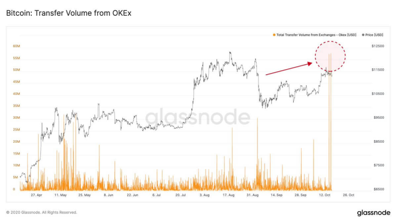Биржа OKEx по-прежнему не может назвать сроки вывода клиентских активов