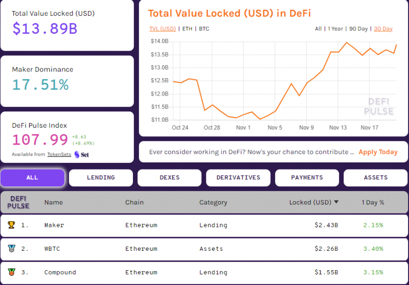 Цена Ethereum пробила отметку $500 