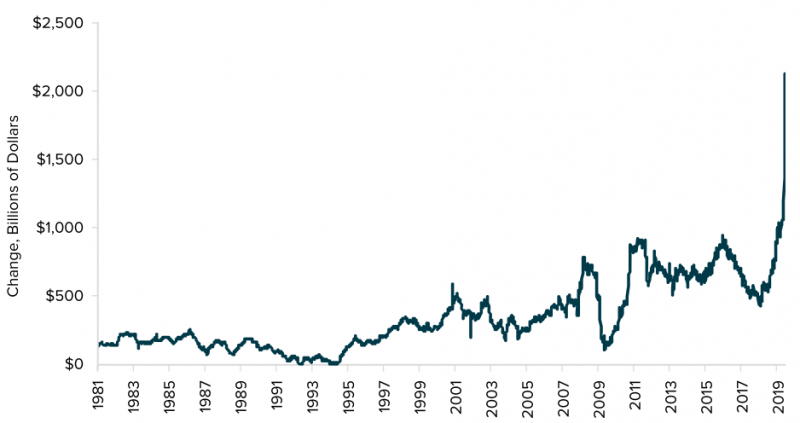COVID-19, печатный станок ФРС и неопределенность: почему самое время обратить внимание на биткоин 