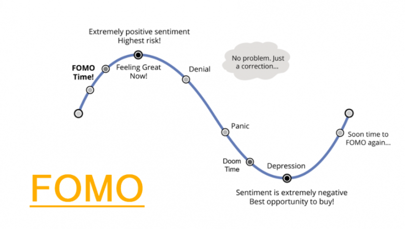 FOMO - синдром упущенной выгоды в инвестициях и трейдинге