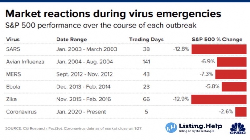 Как вакцина против коронавируса повлияет на курс биткоина?
