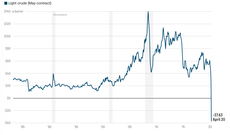 Как волатильность нефти обогнала биткоин? 
