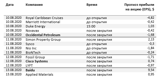 Календарь отчетности иностранных компаний (10–13 августа) 