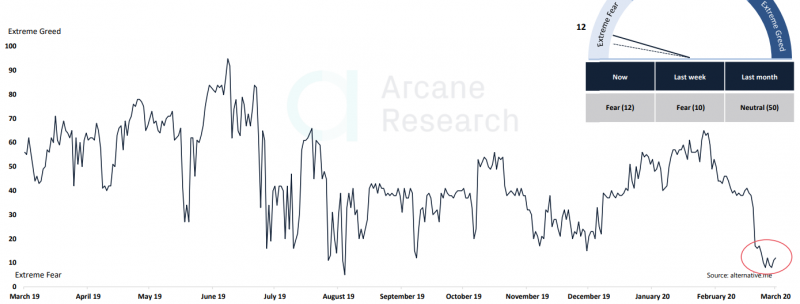 Консолидация и восстановление цены биткоина, позитив от Google Trends и другие события недели 