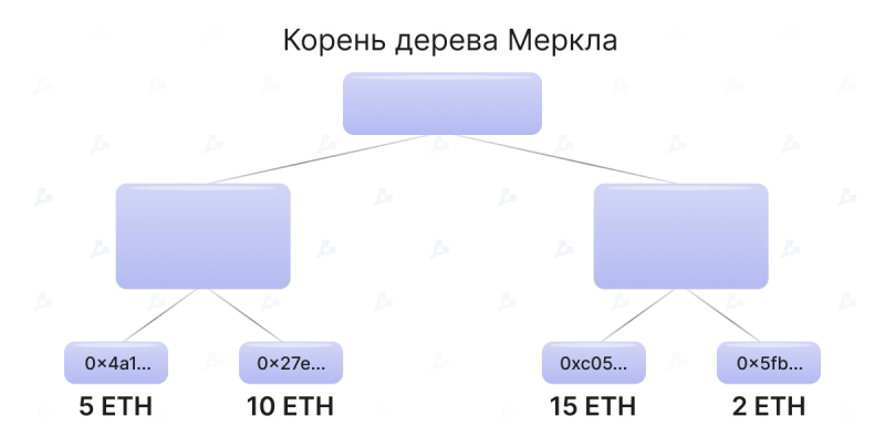 Масштабирование сети Ethereum