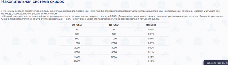 Обзор криптовалютного обменника Kursov24