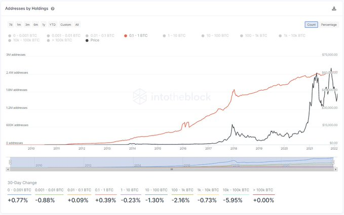 BTC 0$.