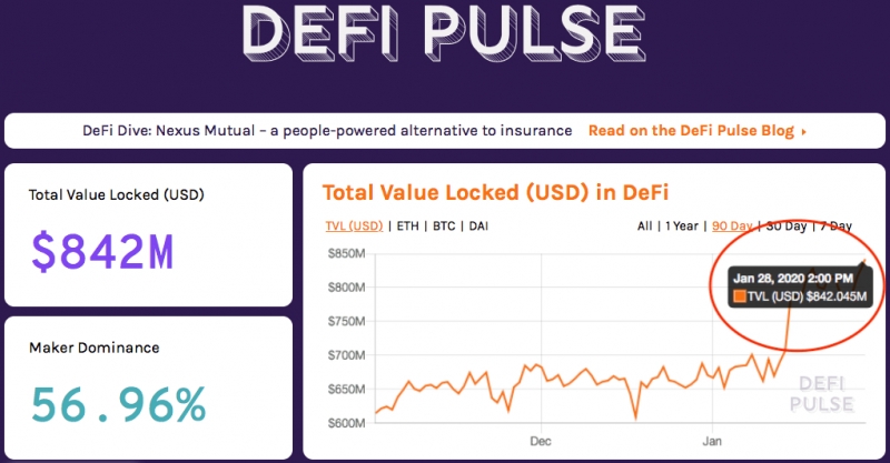 Почему рост популярности DeFi не влияет на рост стоимости Ethereum? 