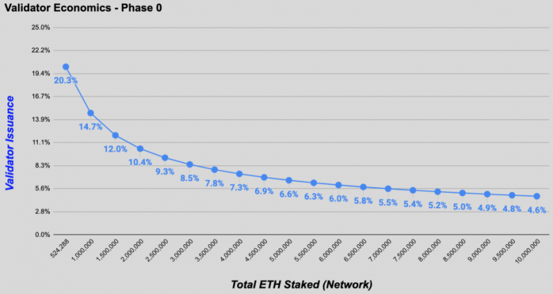 Почему сейчас стоит купить Ethereum? 