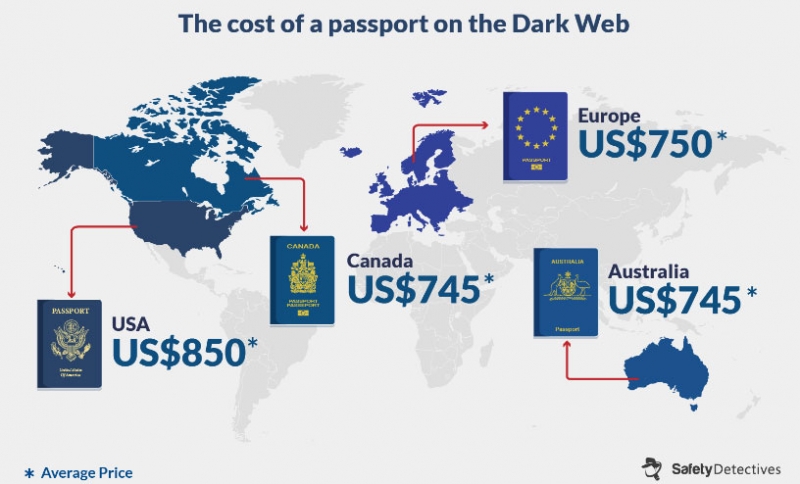 Поддельный паспорт - стоимость изготовления документов в Даркнете