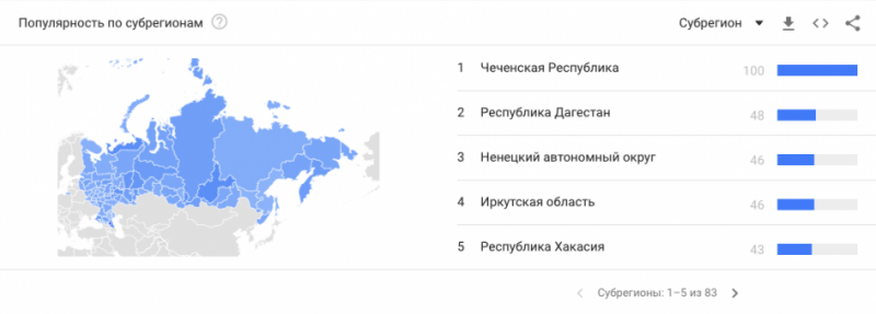 Популярность биткоина в регионах России выше, чем в Москве и СПб